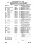 Previous Page - Parts and Illustration Catalog 25W June 1993