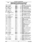 Next Page - Parts and Illustration Catalog 25W June 1993