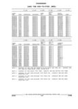 Next Page - Parts and Illustration Catalog 25W June 1993