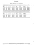 Next Page - Parts and Illustration Catalog 25W June 1993