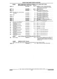 Next Page - Parts and Illustration Catalog 25W June 1993