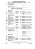 Next Page - Parts and Illustration Catalog 25W June 1993