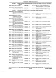 Previous Page - Parts and Illustration Catalog 25W June 1993