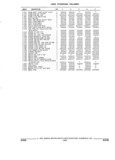 Next Page - Parts and Accessories Catalog 32C February 1993