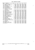 Previous Page - Parts and Accessories Catalog 32C February 1993