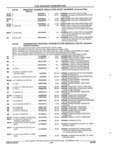 Previous Page - Parts and Accessories Catalog 32H February 1993