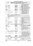 Previous Page - Parts and Accessories Catalog 32H February 1993