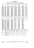Previous Page - Parts and Accessories Catalog 32H February 1993