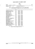 Next Page - Parts and Accessories Catalog 32H February 1993