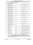 Previous Page - Parts and Accessories Catalog 32H February 1993