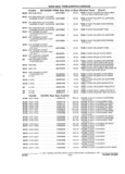 Previous Page - Parts and Accessories Catalog 32H February 1993