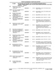 Previous Page - Parts and Accessories Catalog 35A February 1993