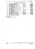 Next Page - Parts and Accessories Catalog 35A February 1993