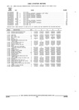 Previous Page - Parts and Illustration Catalog 44A April 1993