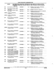 Previous Page - Parts and Illustration Catalog 44A April 1993