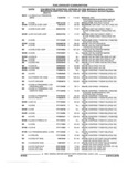 Next Page - Parts and Illustration Catalog 44A April 1993