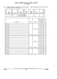 Previous Page - Parts and Illustration Catalog 44A April 1993