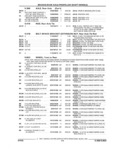 Previous Page - Parts and Illustration Catalog 44A April 1993