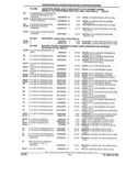 Next Page - Parts and Illustration Catalog 44A April 1993