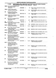 Previous Page - Parts and Illustration Catalog 44A April 1993