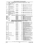 Next Page - Parts and Illustration Catalog 44A April 1993
