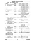 Next Page - Parts and Illustration Catalog 44A April 1993