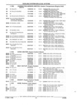 Previous Page - Parts and Accessories Catalog 45W February 1993