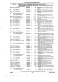 Previous Page - Parts and Accessories Catalog 45W February 1993