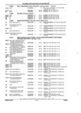 Previous Page - Parts and Accessories Catalog 45W February 1993