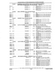 Previous Page - Parts and Accessories Catalog 45W February 1993