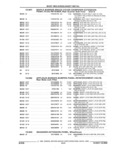 Previous Page - Parts and Accessories Catalog 45W February 1993