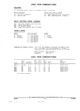 Previous Page - Parts and Accessories Catalog 45W February 1993