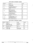 Previous Page - Parts and Accessories Catalog 45W February 1993