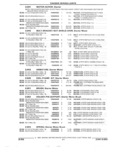Previous Page - Parts and Accessory Catalog 53G February 1993