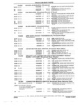 Previous Page - Parts and Accessory Catalog 53G February 1993