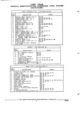 Previous Page - Illustrated Parts Catalog 53P September 1992