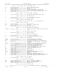 Next Page - Master Parts Book X-164001 September 1963