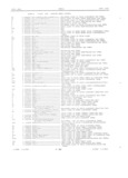Next Page - Master Parts Book X-164001 September 1963