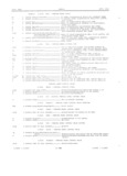 Previous Page - Master Parts Book X-164001 September 1963