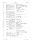 Next Page - Master Parts Book X-164001 September 1963