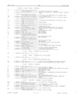 Previous Page - Master Parts Book X-164001 September 1963