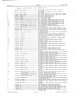 Next Page - Master Parts Book X-164001 September 1963