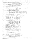 Previous Page - Master Parts Book X-164001 September 1963