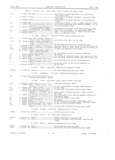 Next Page - Master Parts Book X-164001 September 1963