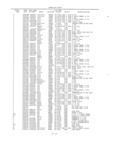 Next Page - Master Parts Book X-164001 September 1963