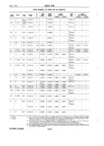 Previous Page - Master Parts Book X-164001 September 1963